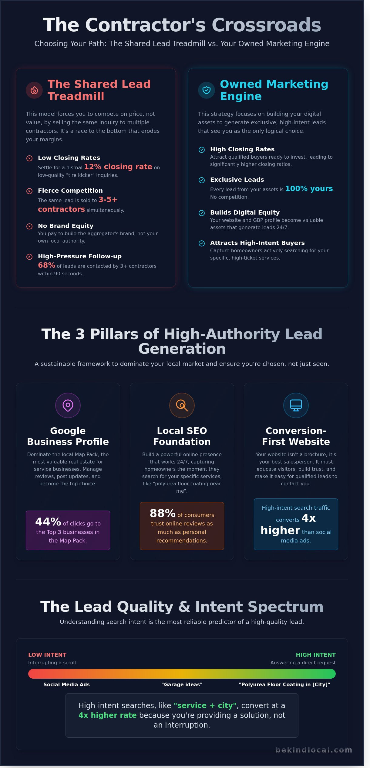 Evaluating Roofing Lead Generation Services: A Contractor’s Decision Framework for 2026