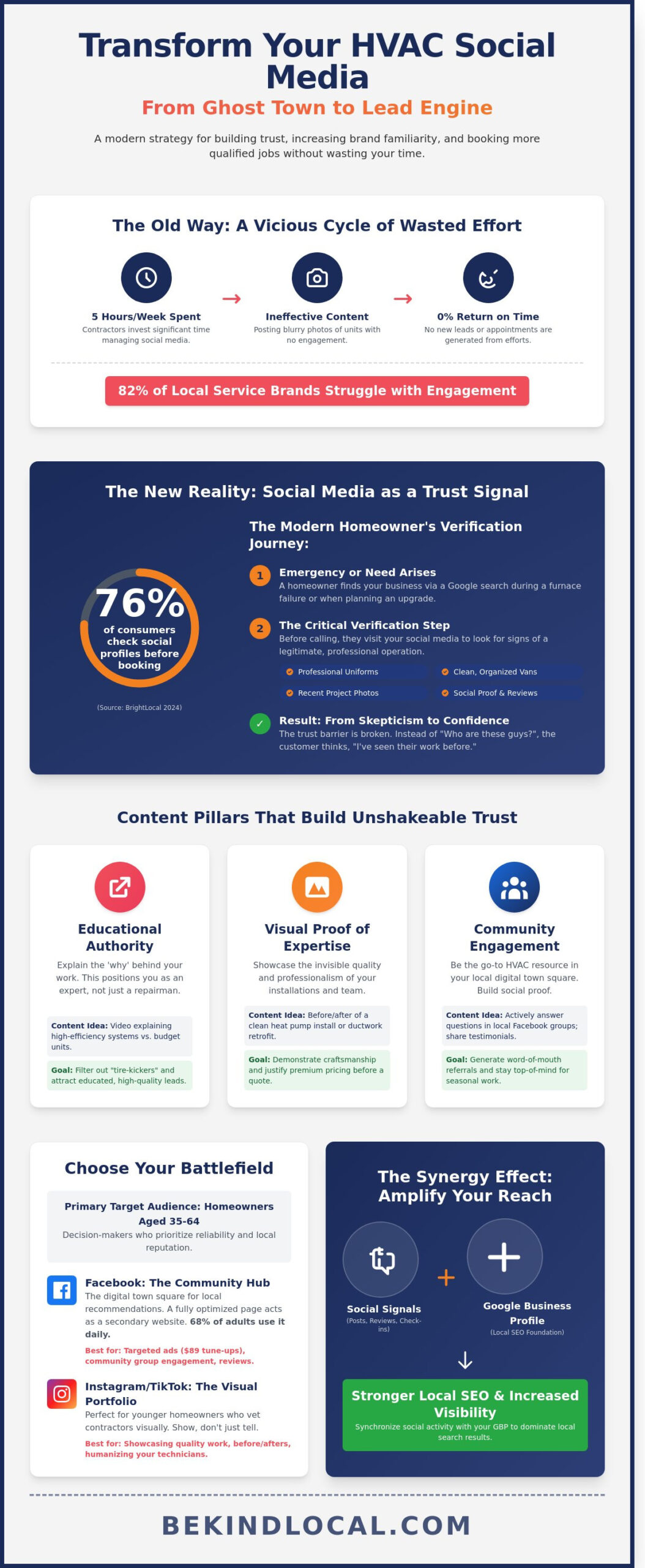 Social Media Marketing for HVAC Companies: A Strategic Guide for 2026