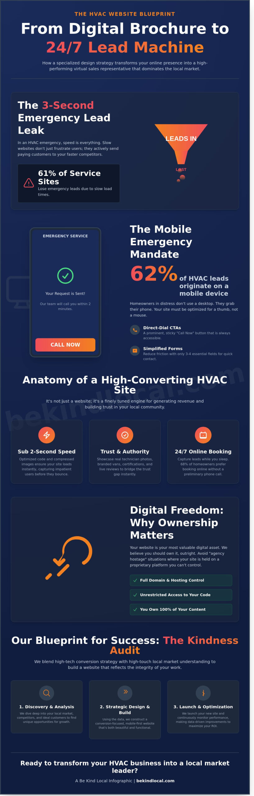 The Best HVAC Web Design Agency: Building Trust and Generating Leads in 2026