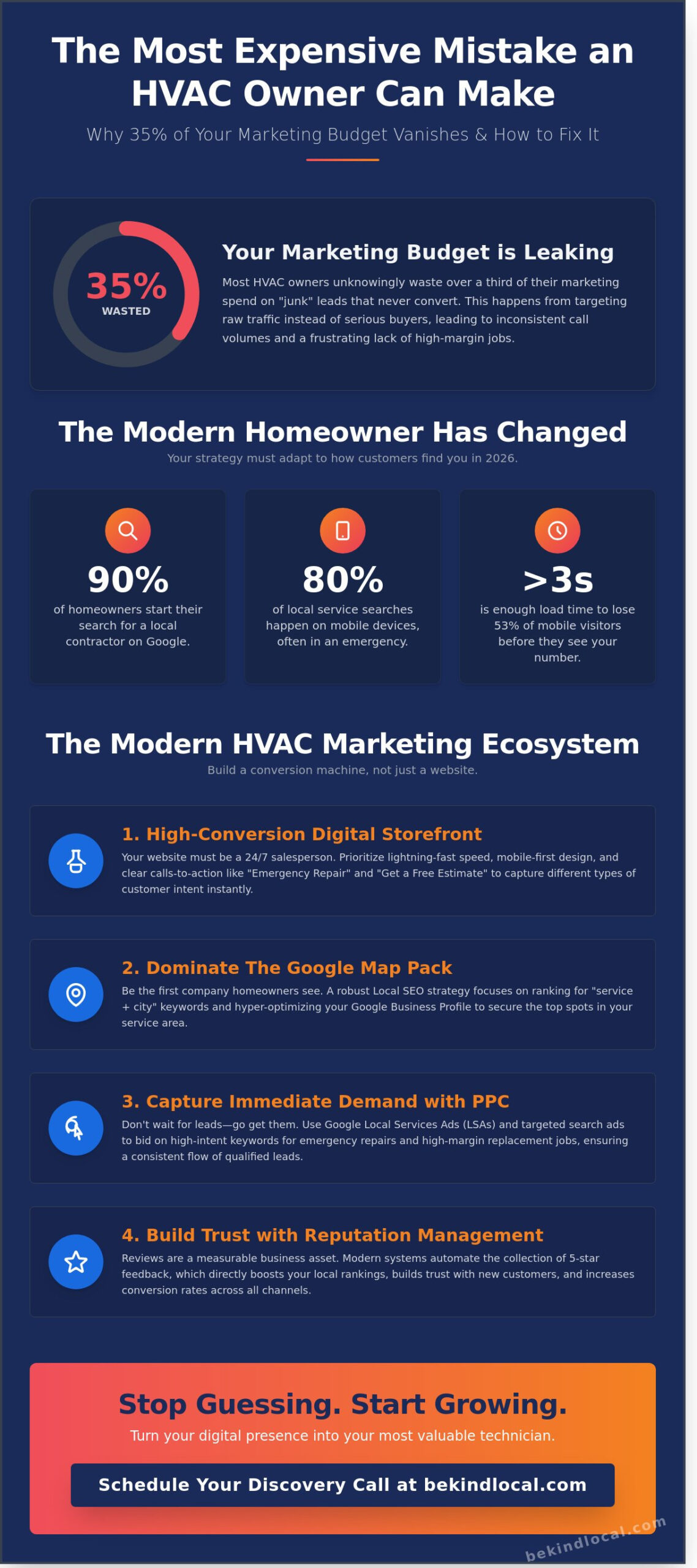 Beyond the Yellow Pages: The Strategic Guide to HVAC Web Marketing in 2026