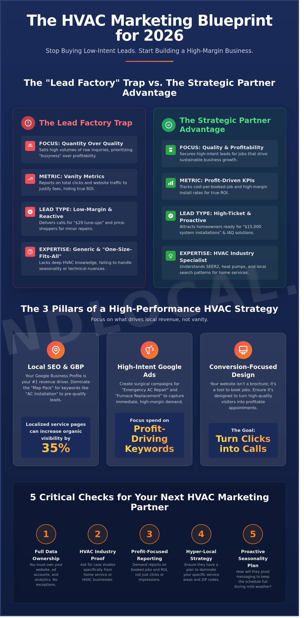 Choosing the Right HVAC Marketing Company: A 2026 Guide for Scalable Growth