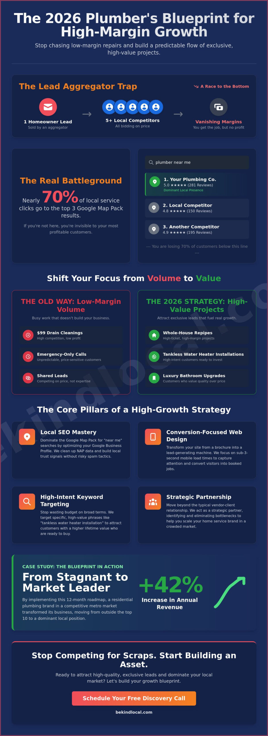 Digital Marketing for Plumbers: A 2026 Strategy for High-Quality Lead Generation