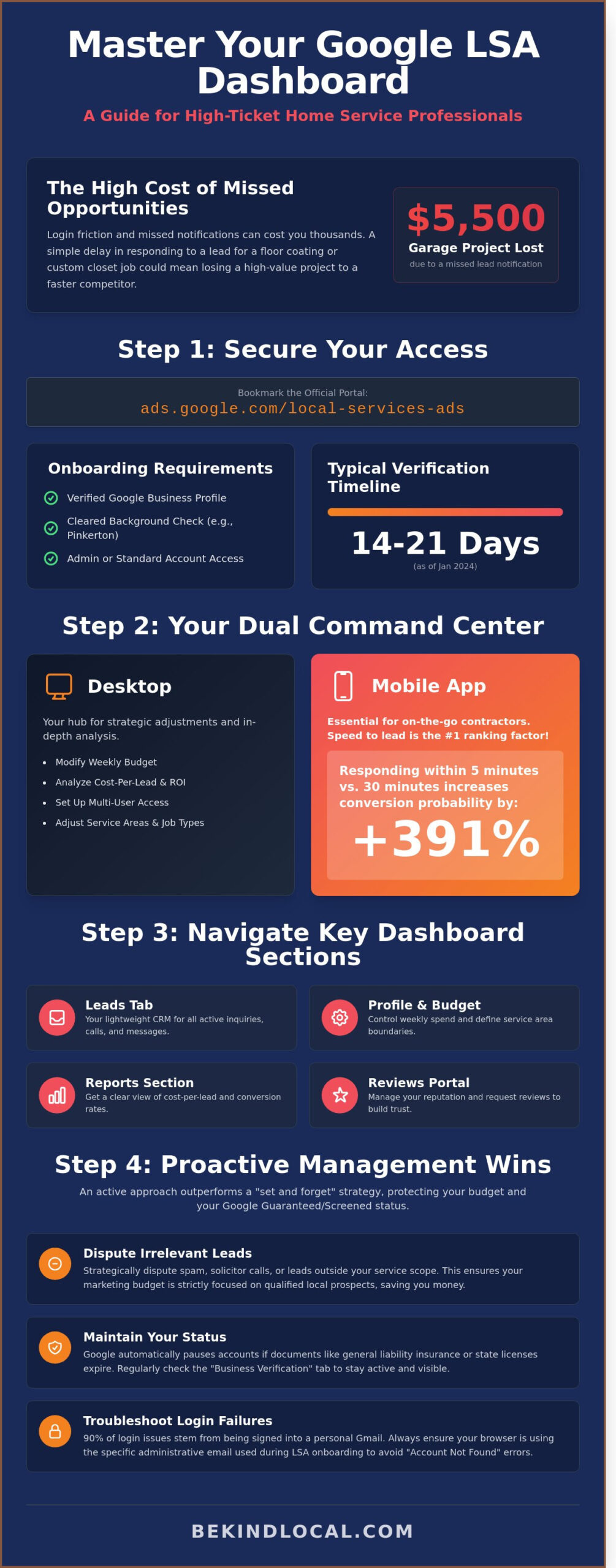 Google LSA Login: A Strategic Guide to Managing Your Local Services Ads Dashboard