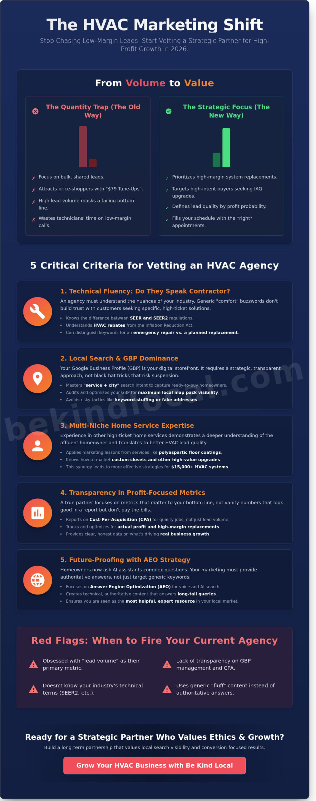 HVAC Marketing Agency Buying Guide: How to Choose a Strategic Partner in 2026