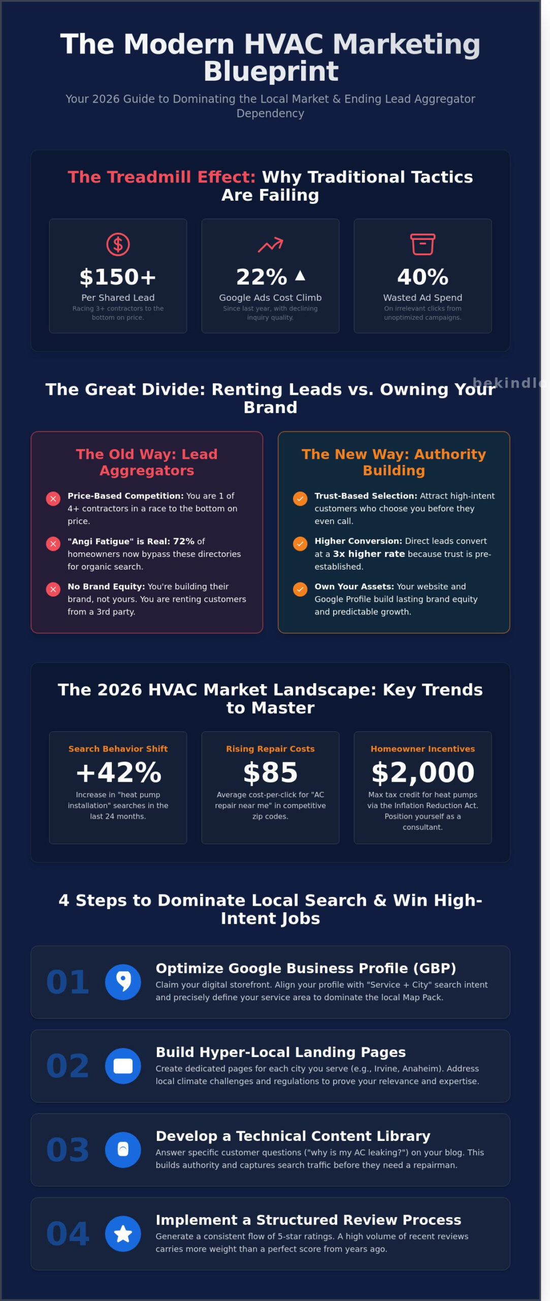 HVAC Marketing in 2026: A Strategic Guide to High-Quality Lead Generation