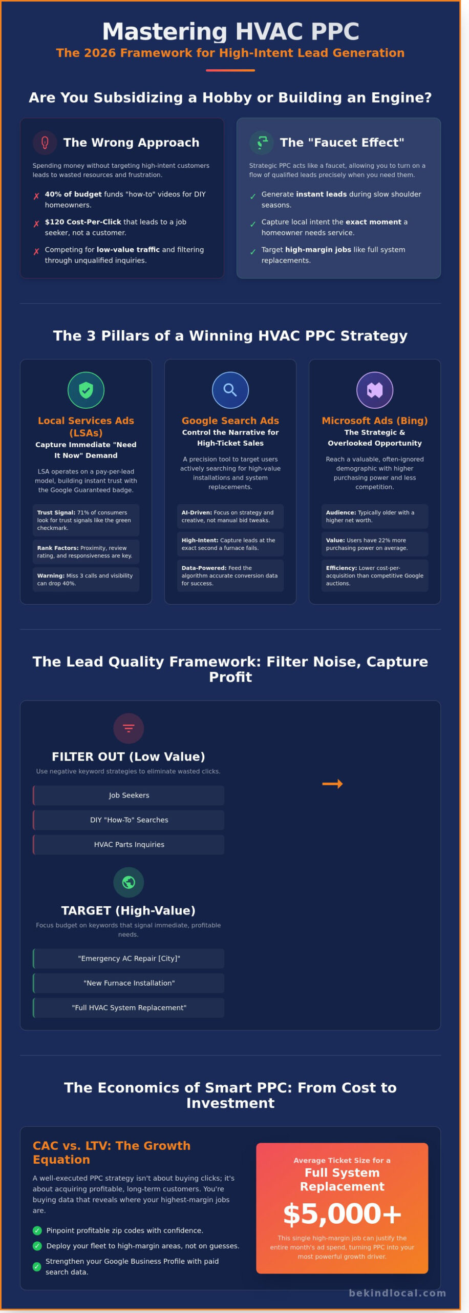 HVAC PPC: The Strategic Guide to High-Intent Lead Generation in 2026