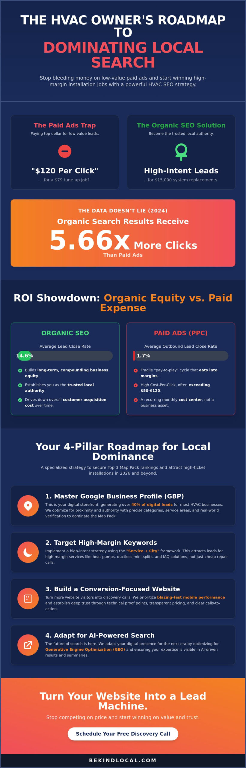 HVAC SEO Strategy: How to Capture High-Intent Leads in 2026
