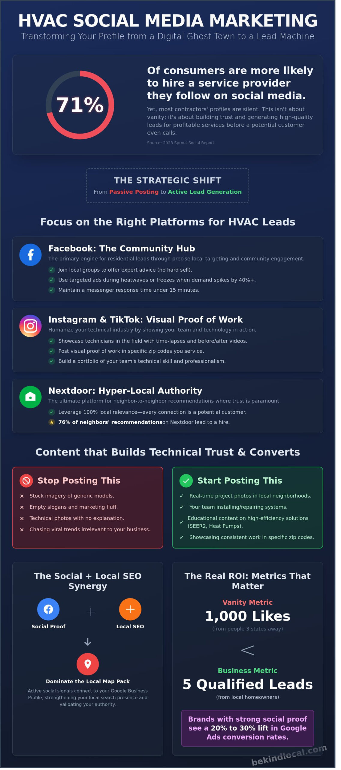 HVAC Social Media Marketing: A Strategic Guide to Building Local Authority