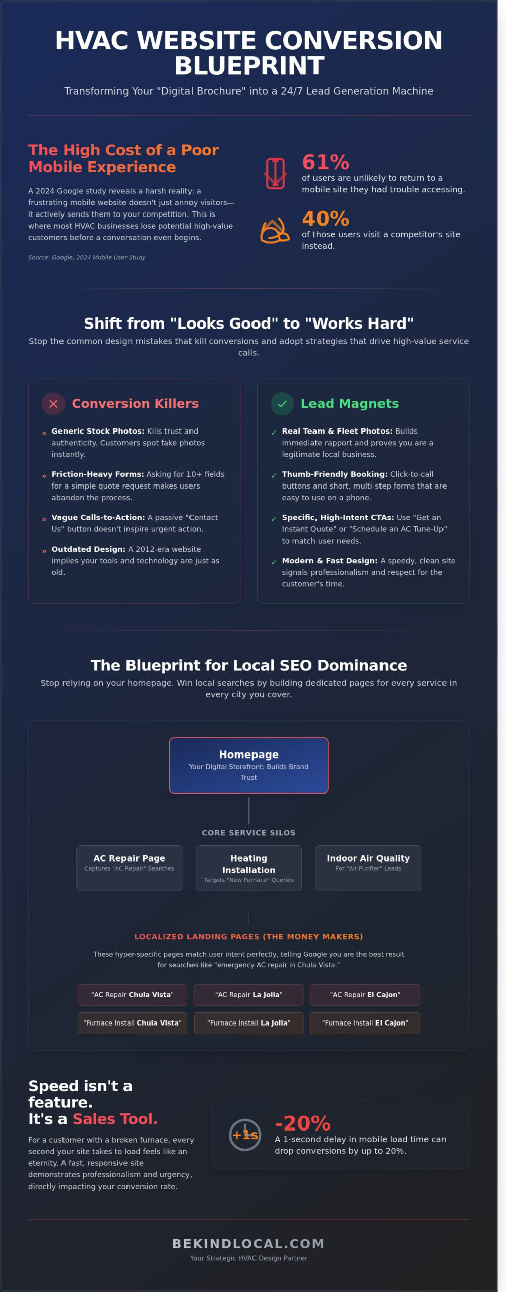 HVAC Website Design: Building a Lead-Generating Engine in 2026