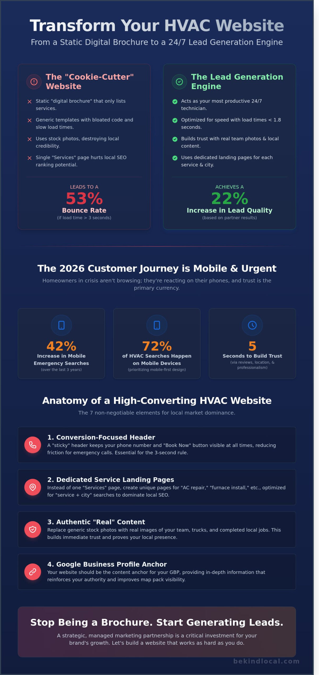 High-Converting HVAC Websites: Examples and Strategies for 2026