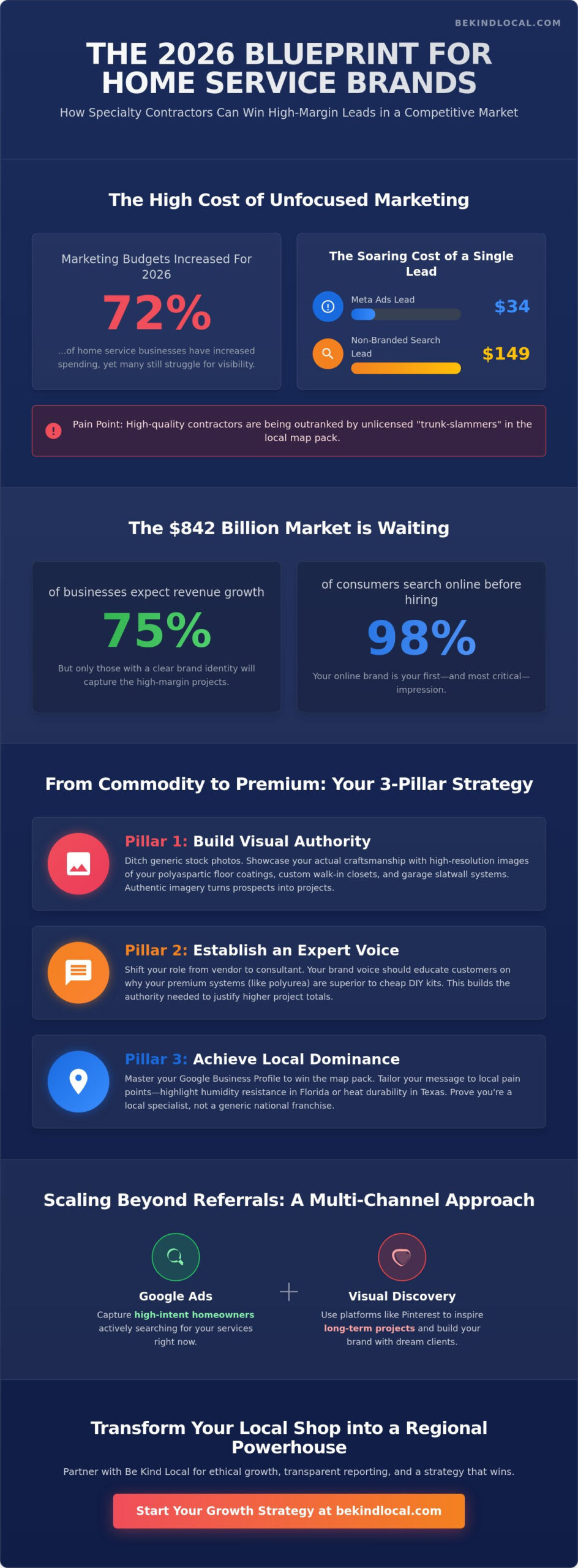 Home Service Brand Strategy: The 2026 Guide for Specialty Contractors