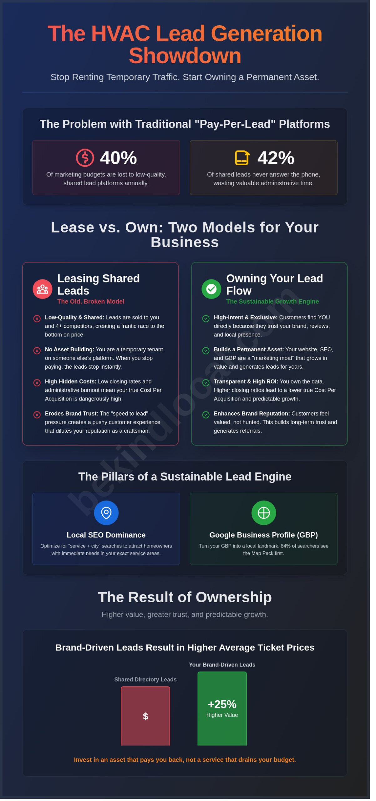 How to Get High-Quality HVAC Leads: The 2026 Growth Guide for Contractors