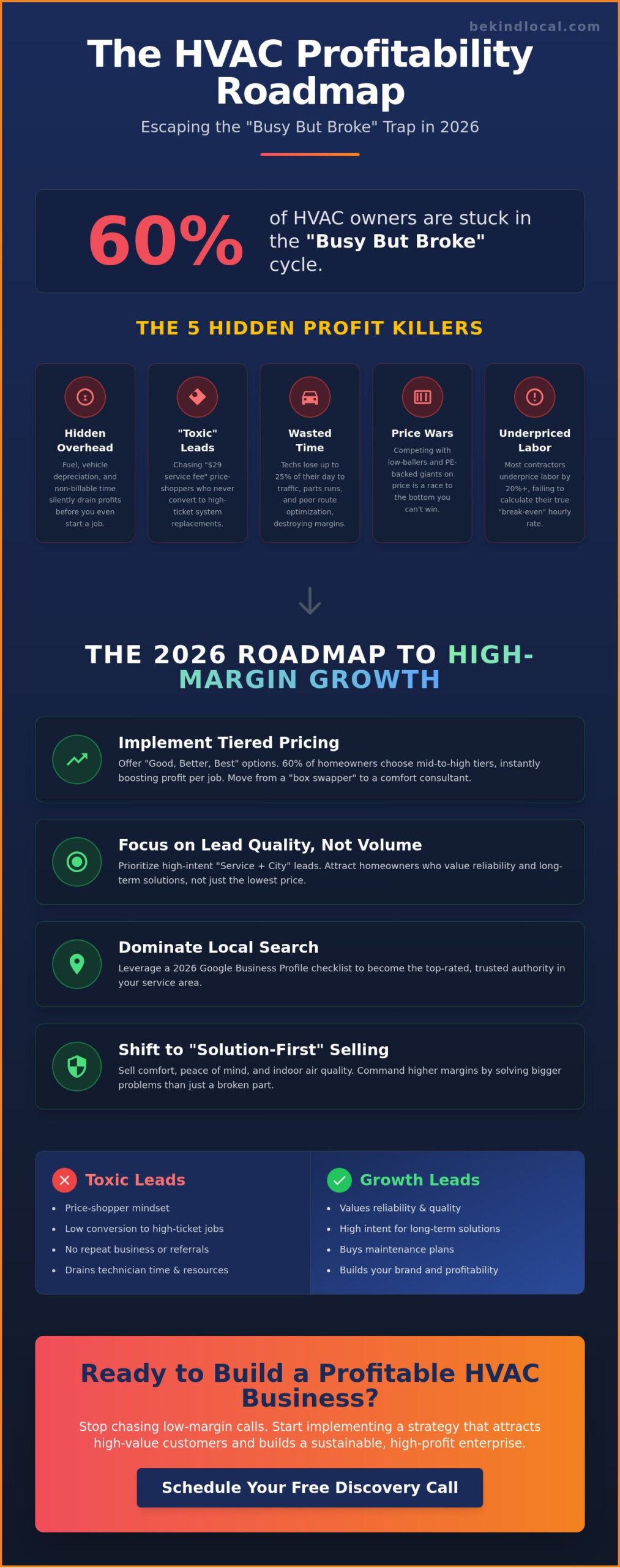 How to Make Money in the Heating and Air Conditioning Business: A 2026 Profitability Guide