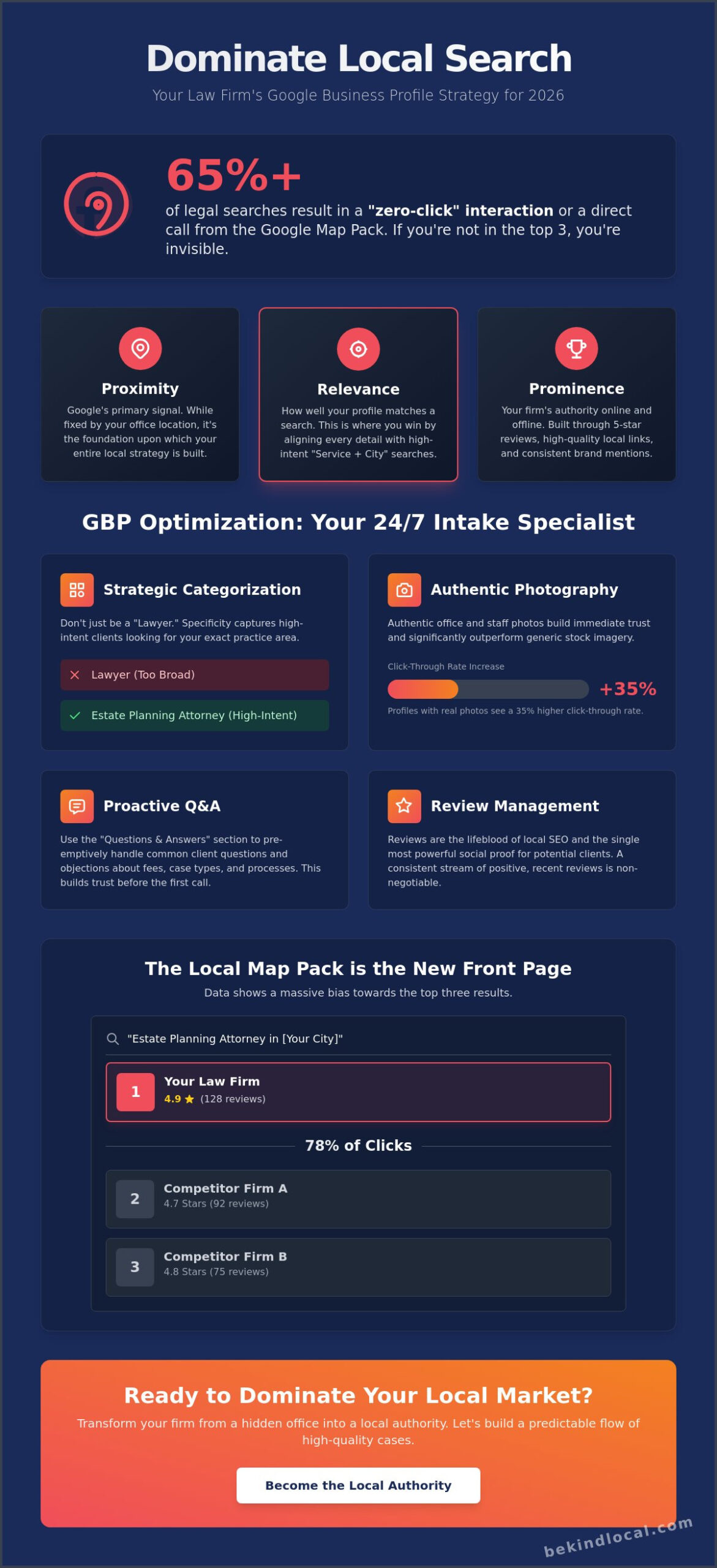 Marketing for Law Firms: A Strategic Guide to Local Dominance in 2026