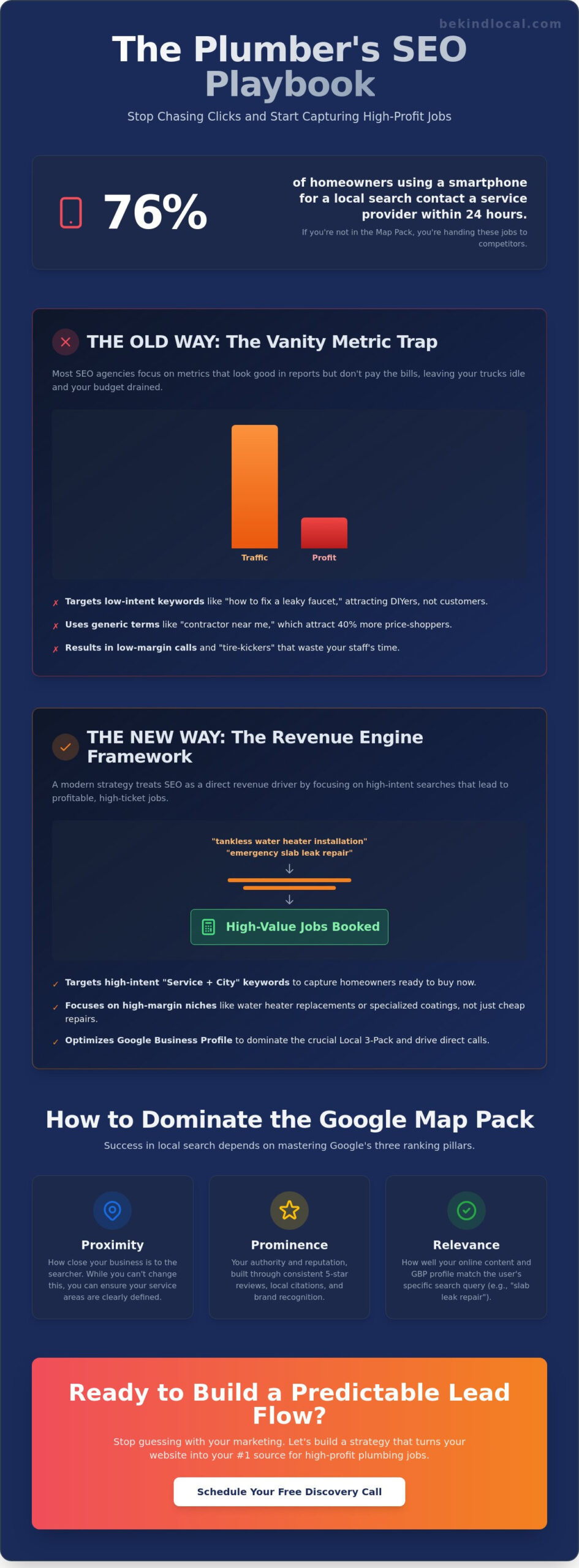 Plumber SEO: A Strategic Guide to Dominating Local Search in 2026