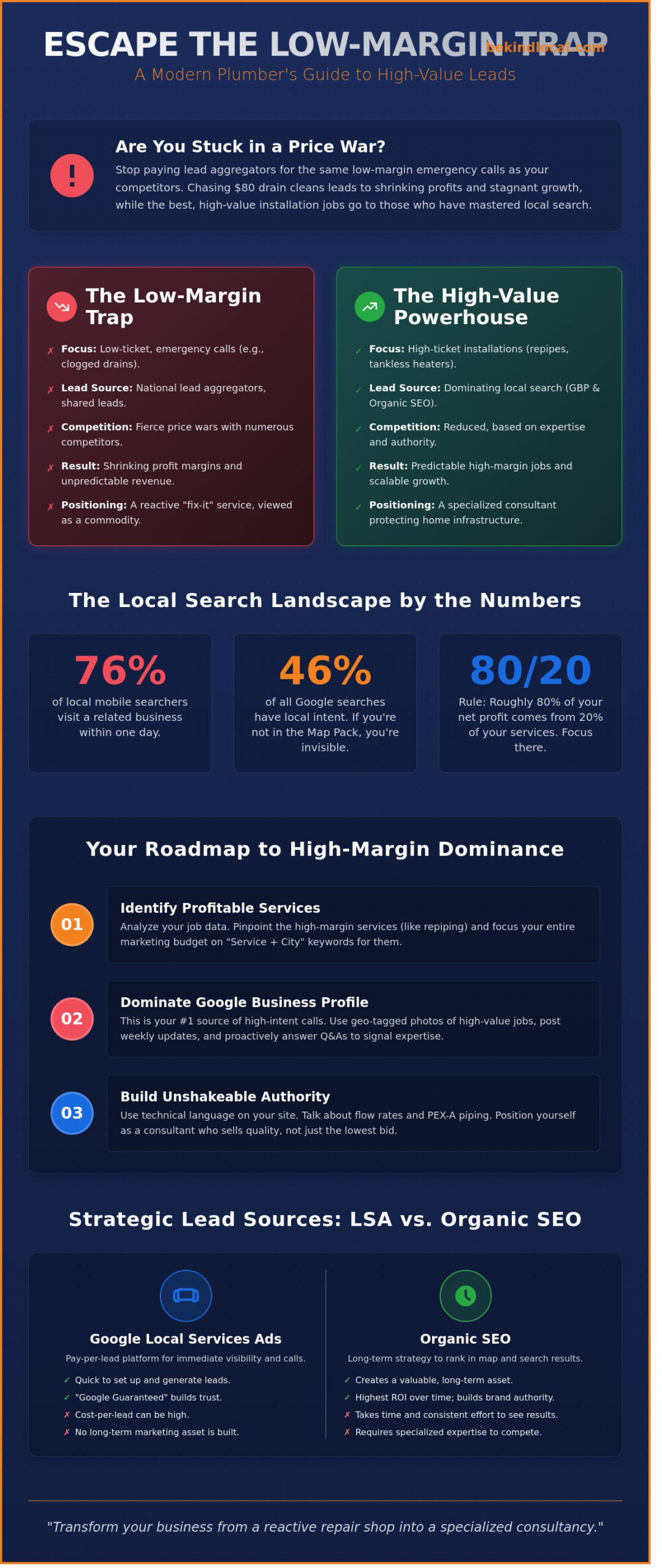 Plumbing Marketing Strategies: How to Capture High-Margin Leads in 2026