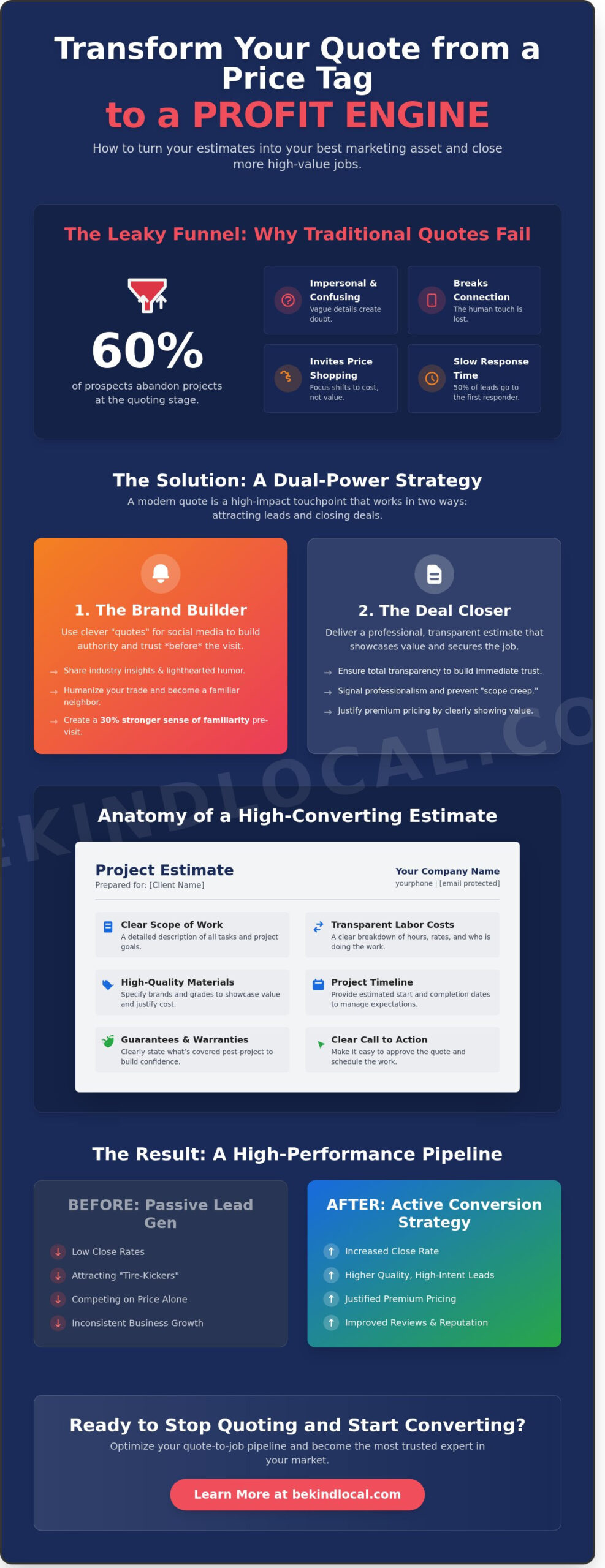 Plumbing Quotes: A Strategic Guide to Branding and Lead Conversion