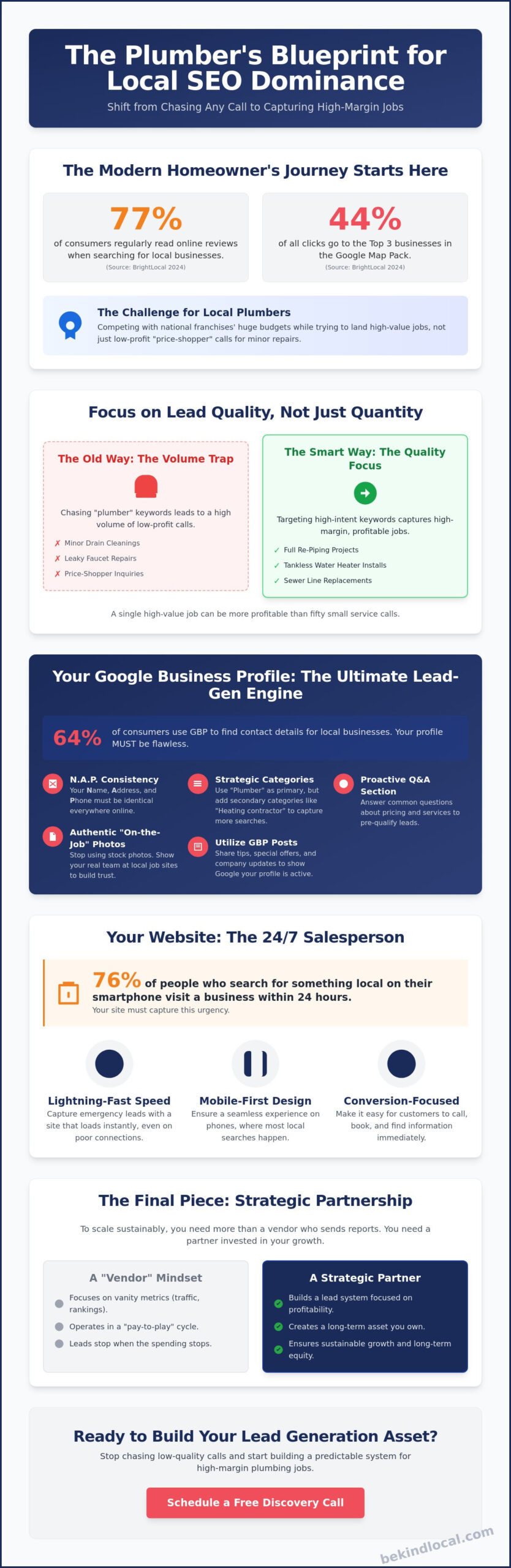SEO for Plumbers: The 2026 Strategic Guide to High-Quality Lead Generation