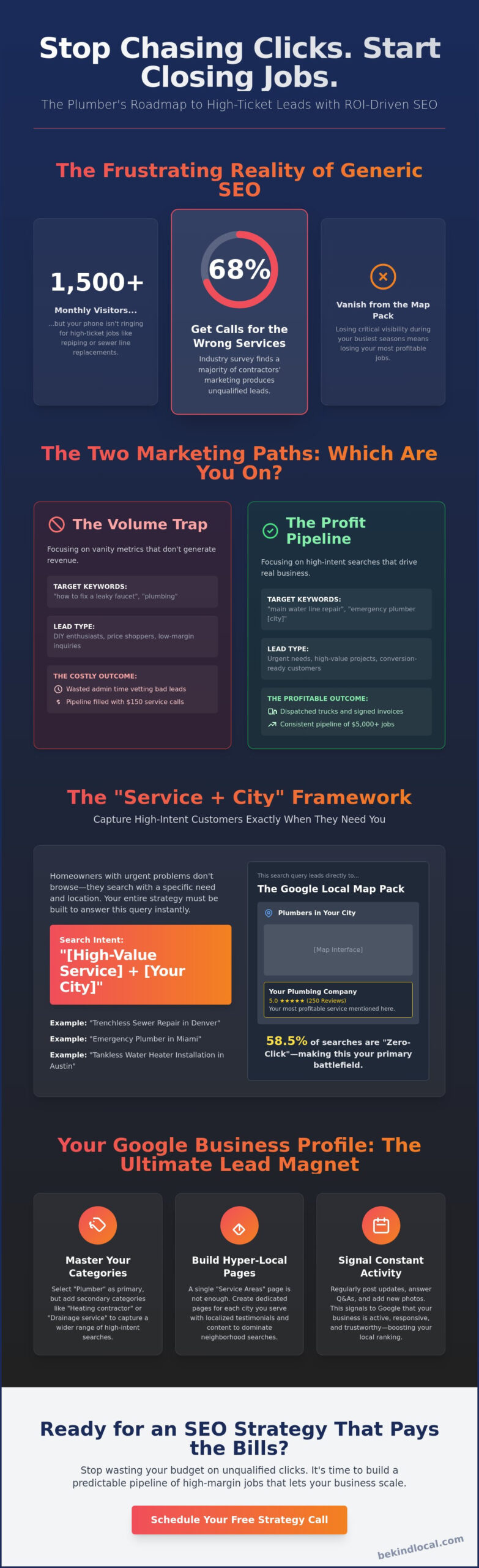 Strategic SEO for Plumbing Companies: A Guide to High-Intent Lead Generation [2026]