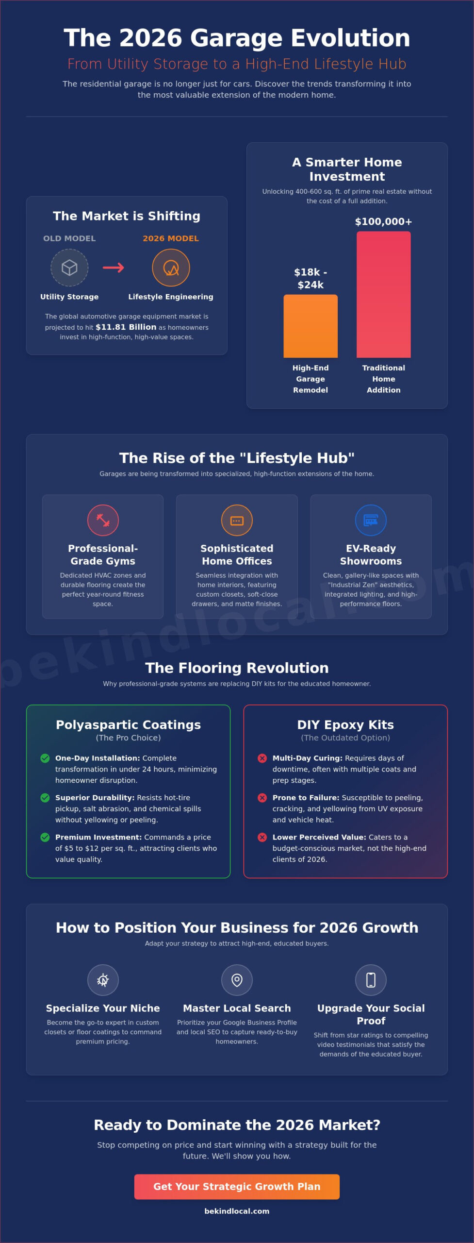 2026 Garage Industry Trends: The Strategic Guide for Specialty Contractors