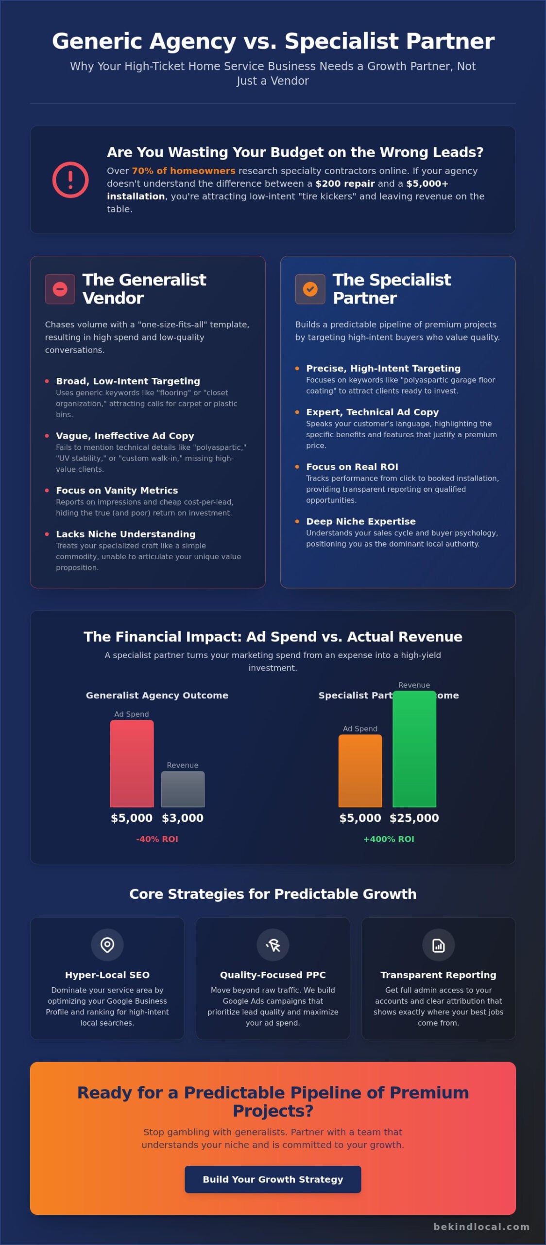 Choosing a Home Service Marketing Agency: Strategic FAQ for Specialty Contractors