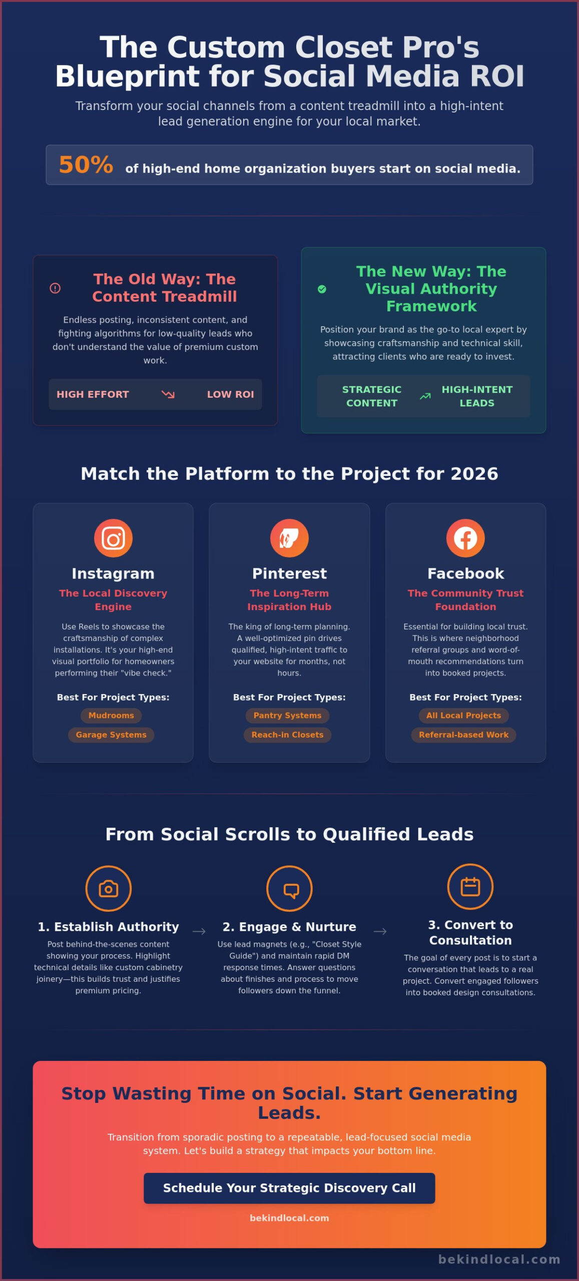 Closet Social Media Marketing: A Strategic Guide to Building Visual Authority in 2026