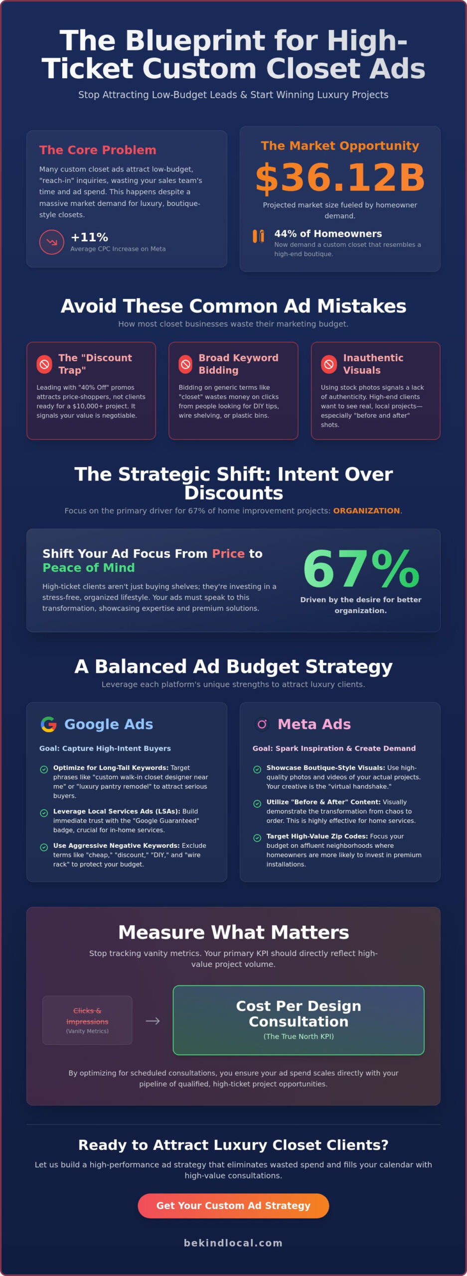 Custom Closet Ads: A Strategic Guide to High-Intent Lead Generation in 2026