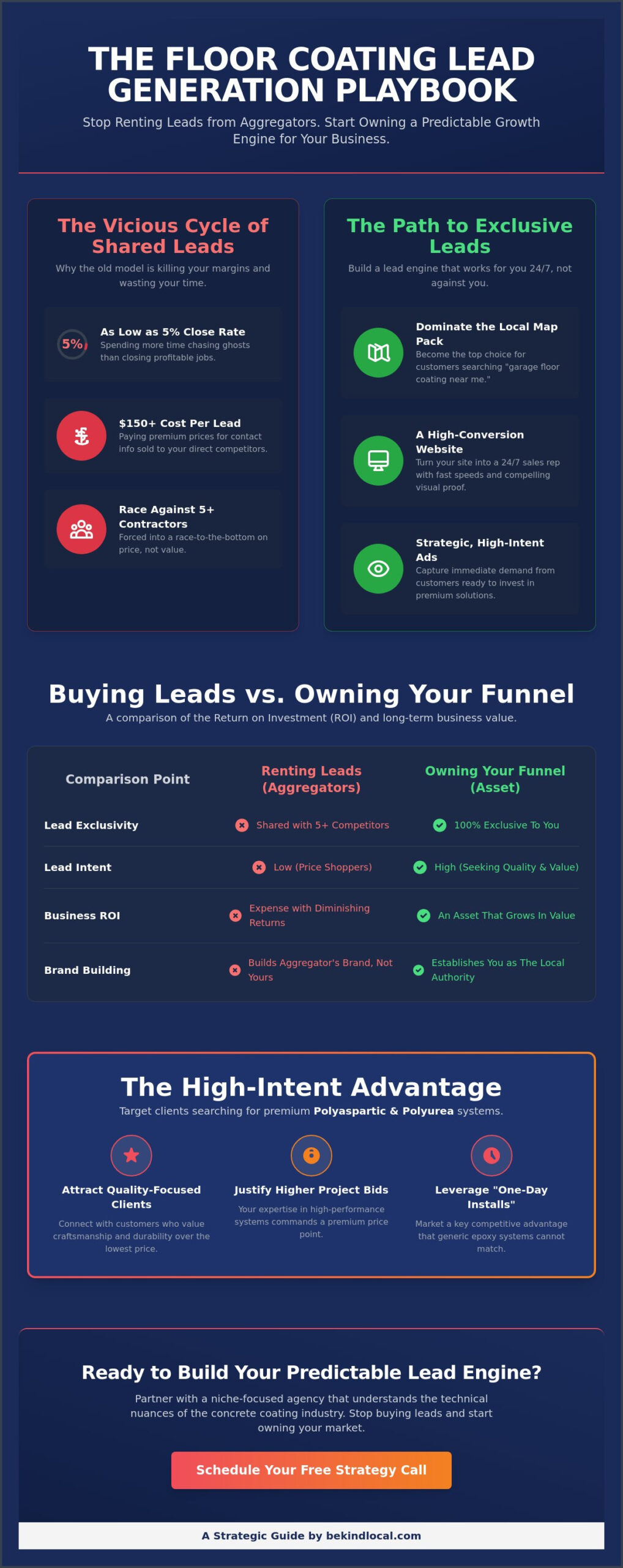 Floor Coating Leads: The 2026 Strategic Guide to High-Intent Lead Generation
