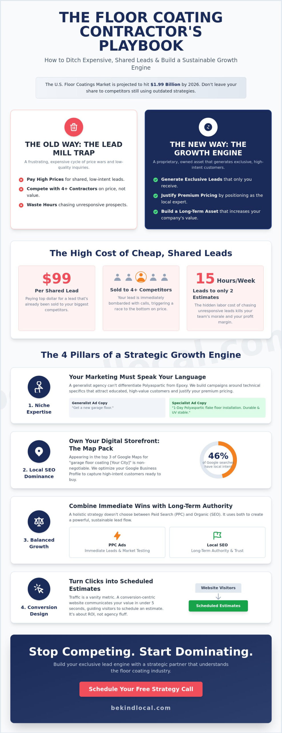 Floor Coating Marketing Agency: Strategic Lead Generation for 2026