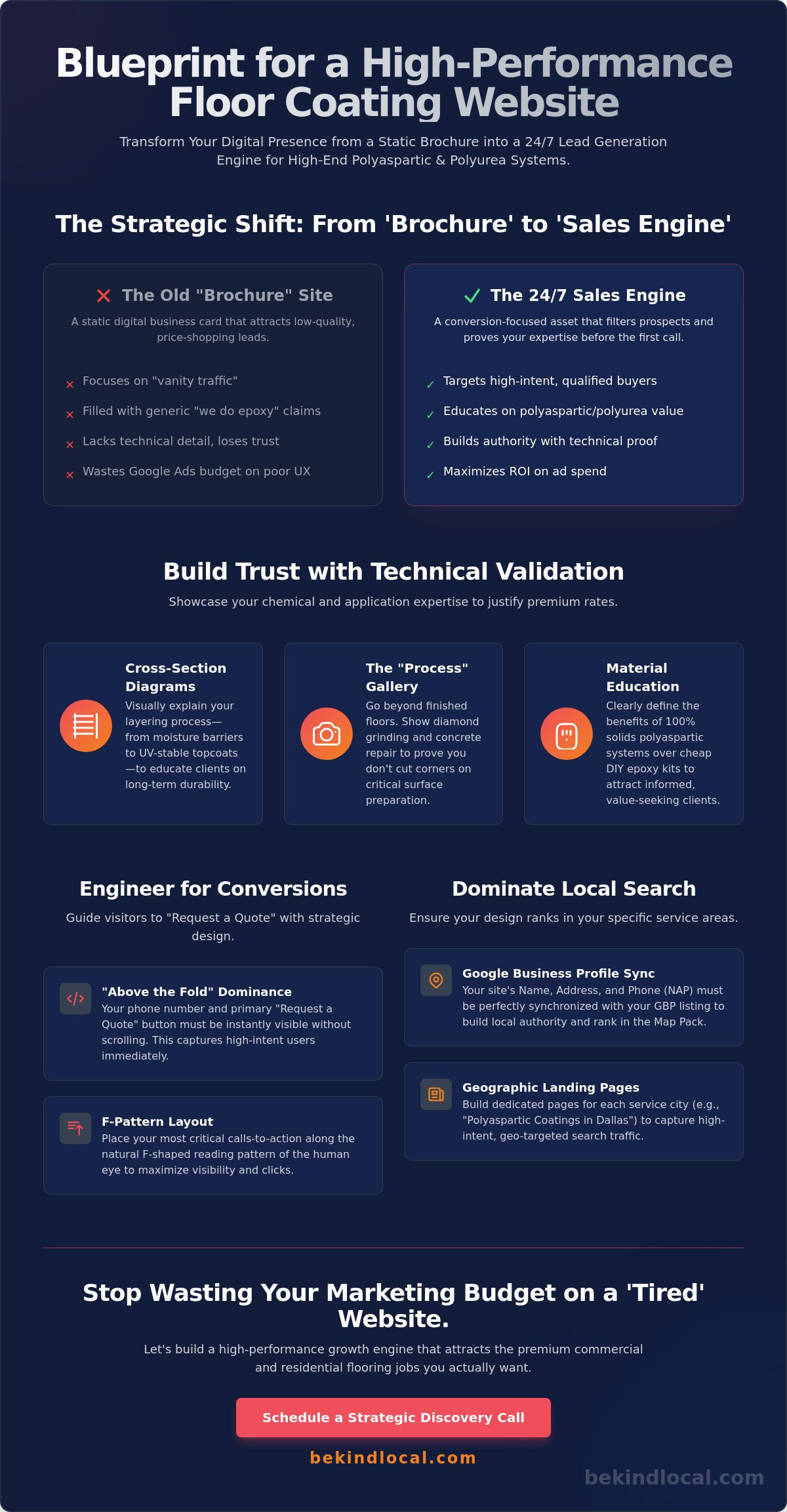 Floor Coating Website Design: The 2026 Conversion Checklist for Contractors