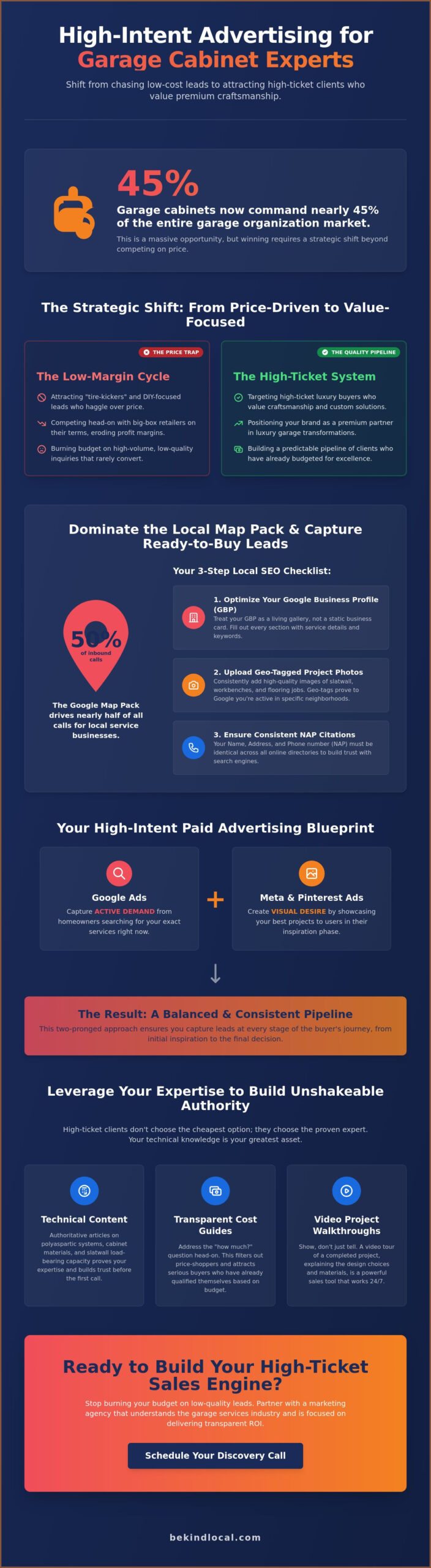 Garage Cabinet Advertising Ideas: A Strategic Guide for High-Ticket Growth in 2026