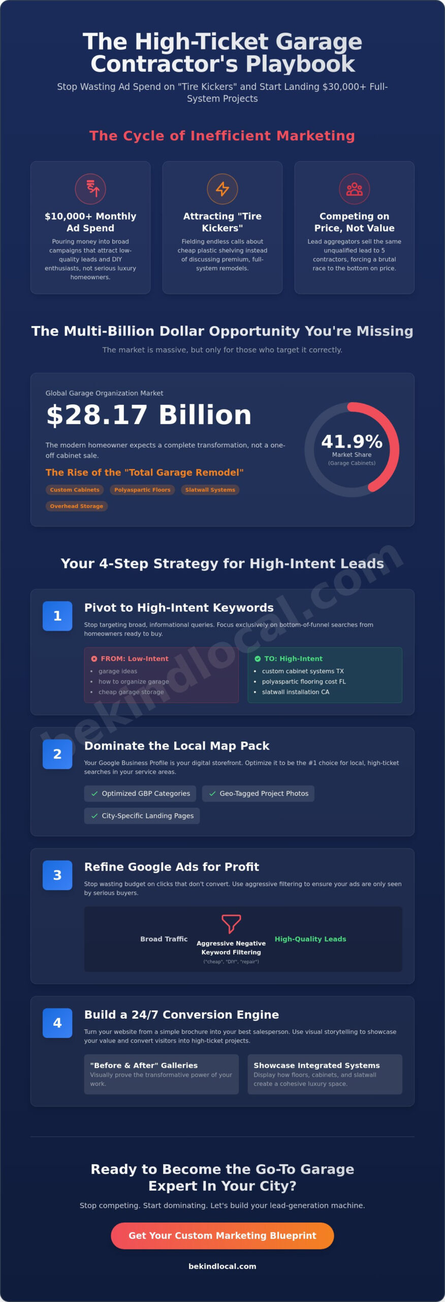 Garage Cabinet Marketing in 2026: A Strategic Guide for High-End Contractors