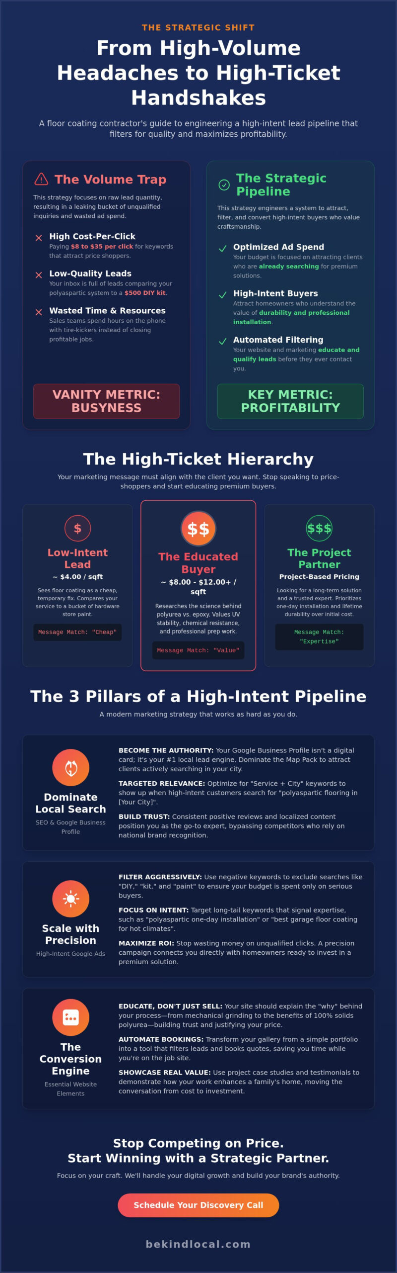 Garage Floor Marketing: A Strategic Guide to High-Intent Lead Generation in 2026