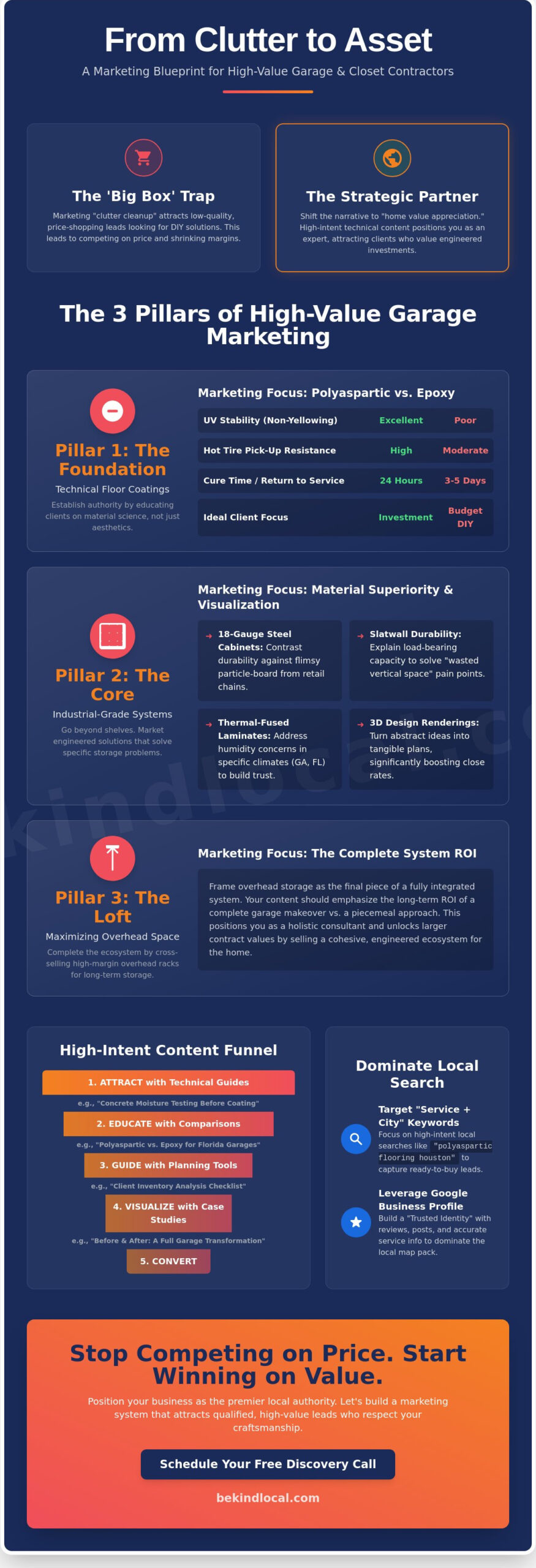 Garage Storage Content: The Strategic Guide to High-Ticket Lead Generation
