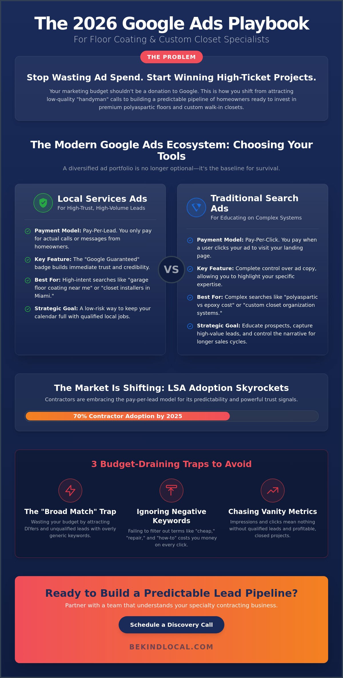 Google Ads for Home Services: The 2026 Strategic Guide for Specialty Contractors