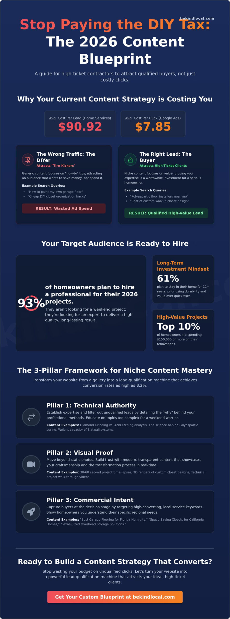 Home Improvement Content Strategy: The 2026 Lead-Gen Blueprint for Niche Contractors