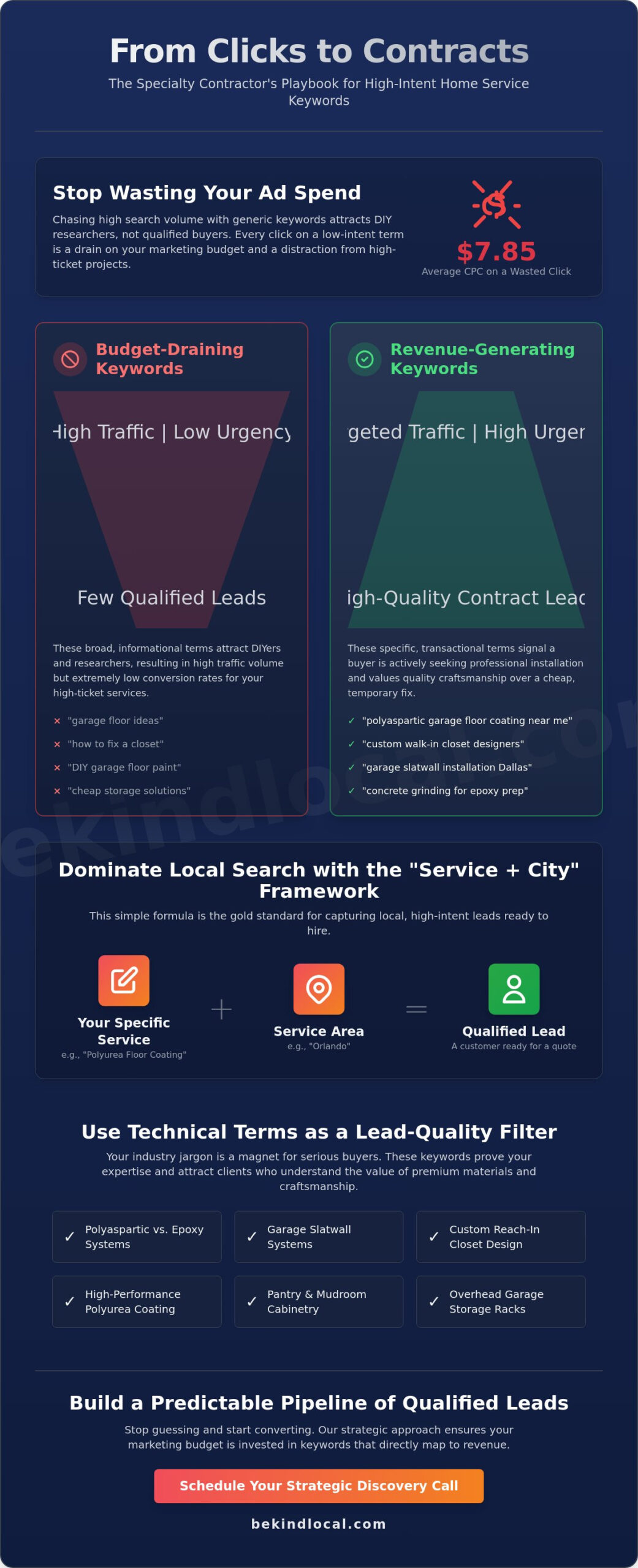 Home Service Keywords: A Strategic Guide for High-Ticket Specialty Contractors