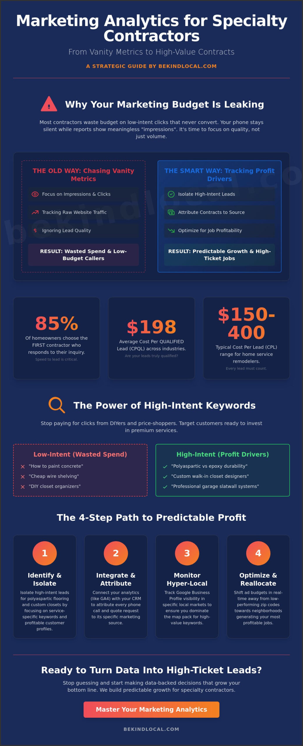 Marketing Analytics for Contractors: A Strategic Guide to Data-Driven Growth in 2026