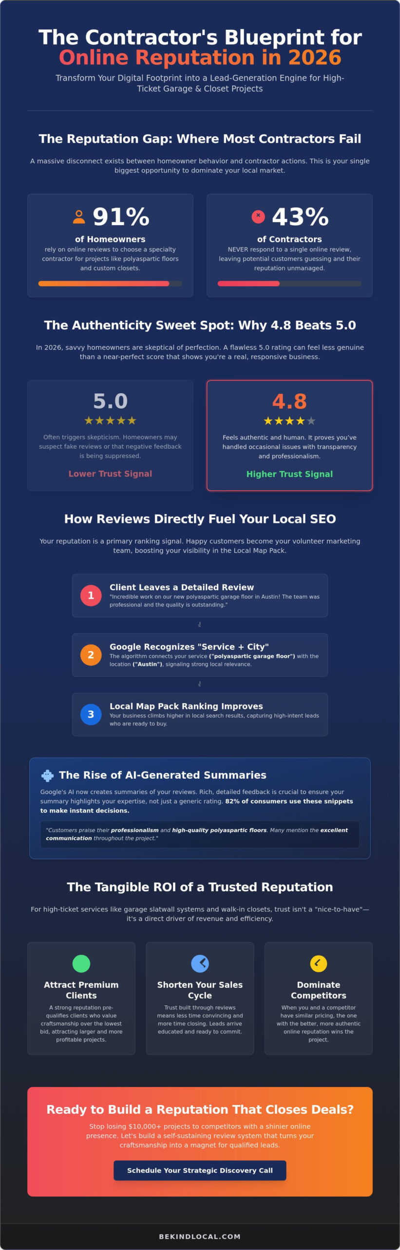 Online Reputation for Contractors: The 2026 Strategic Trust-Building Guide
