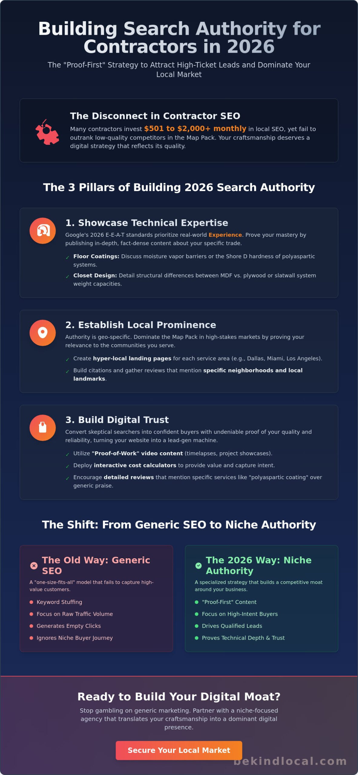Search Authority for Contractors: 2026 Trends in Local SEO for Floor Coating & Closet Pros