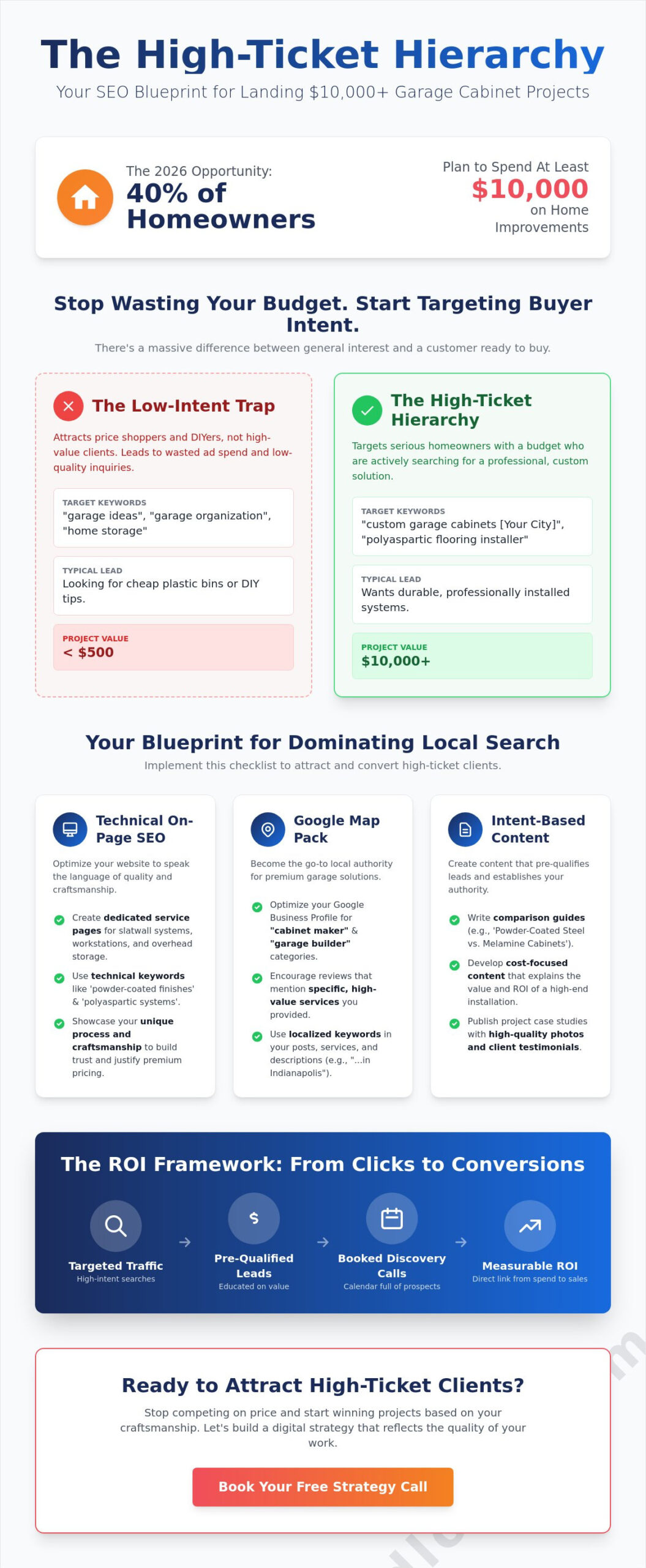 The Garage Cabinet SEO Checklist: A Strategic Guide to High-Ticket Lead Generation