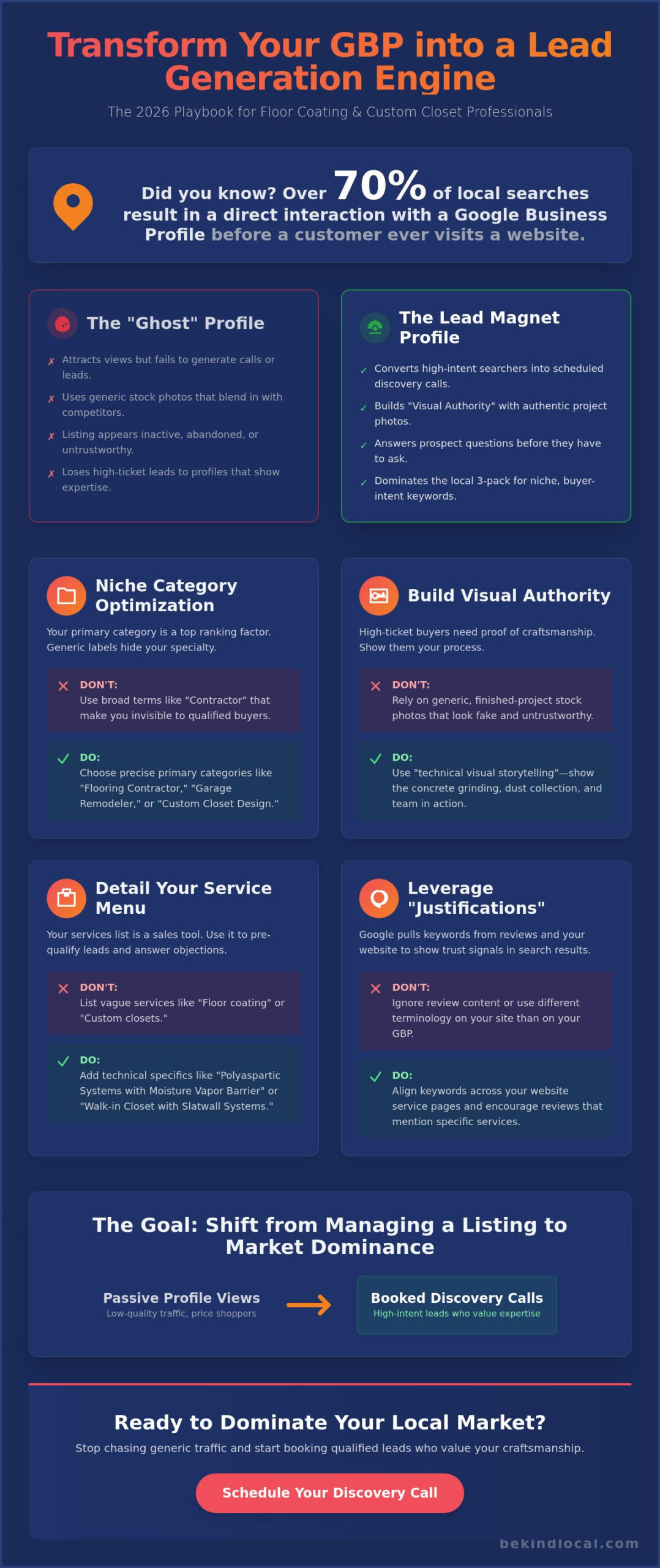 How to Make Your GBP Listing Stand Out in 2026: A Strategic Guide for Specialty Contractors