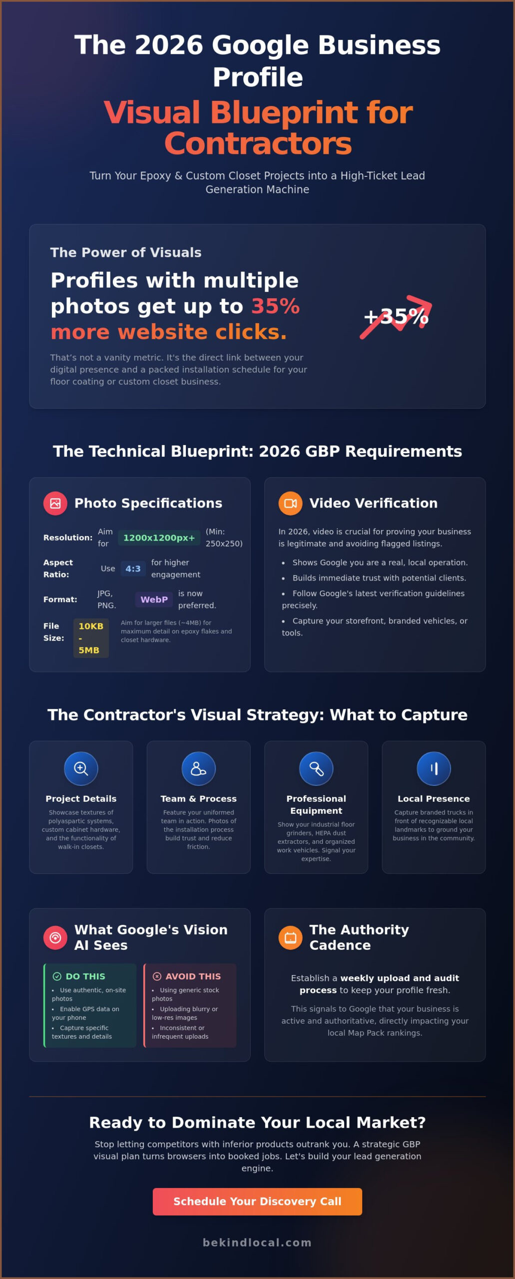 Google Business Profile Photo Requirements: The 2026 Strategic Guide for Contractors