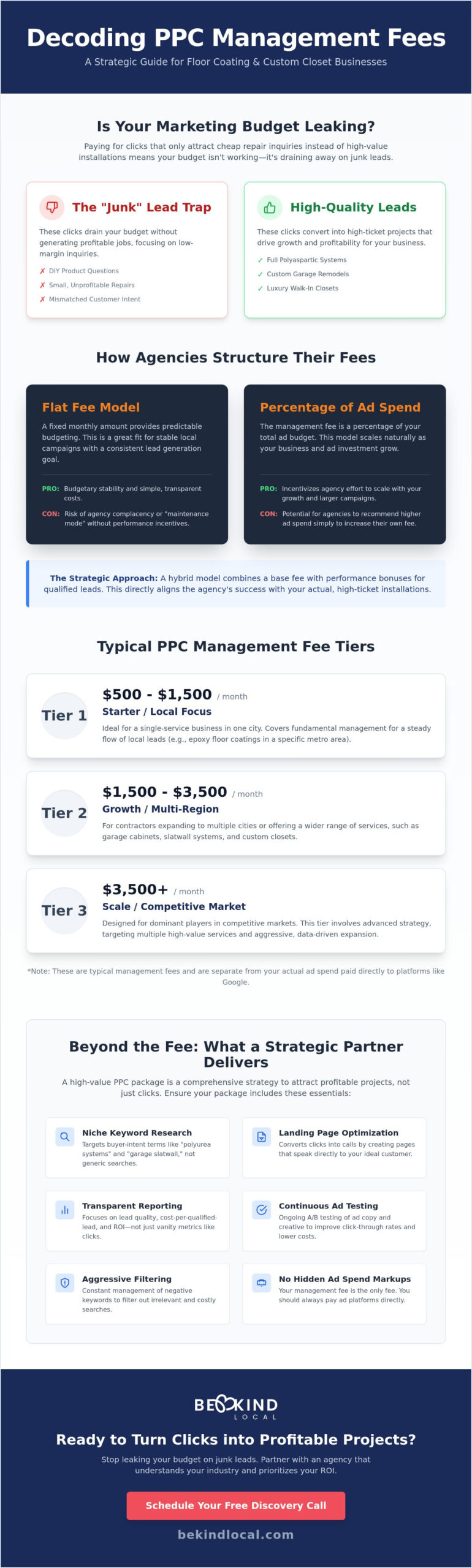 Small Business PPC Management Fees: The 2026 Guide for Specialty Contractors