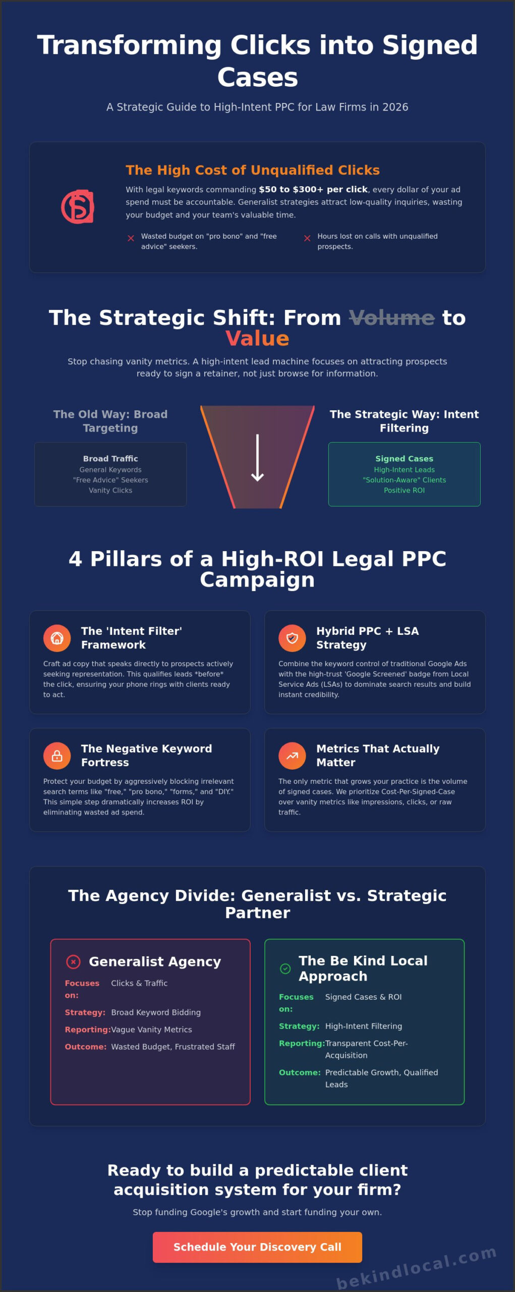 PPC for Law Firms: A Strategic Guide to High-Intent Lead Generation in 2026