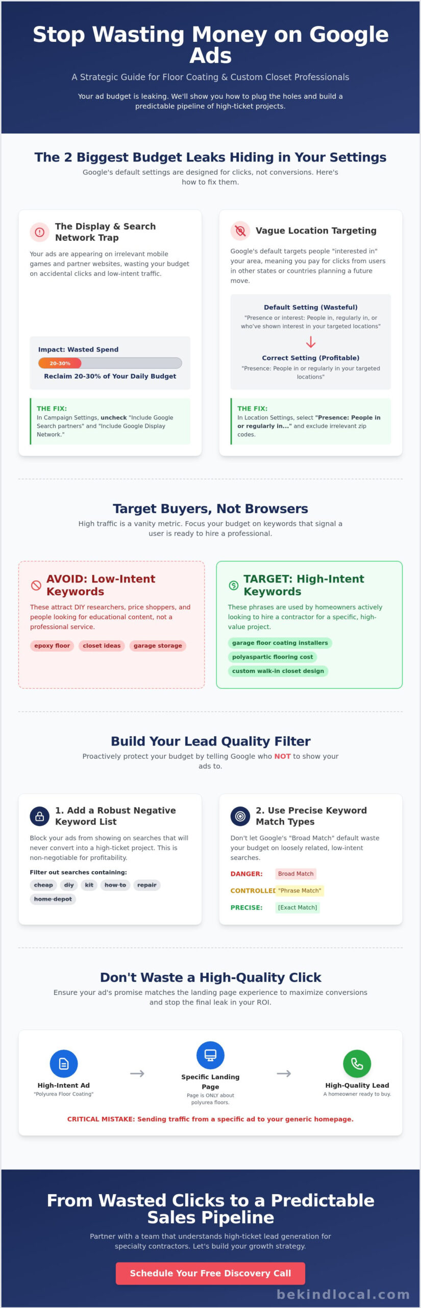 How to Stop Wasting Money on Google Ads: A 2026 Strategic Guide for Specialty Contractors