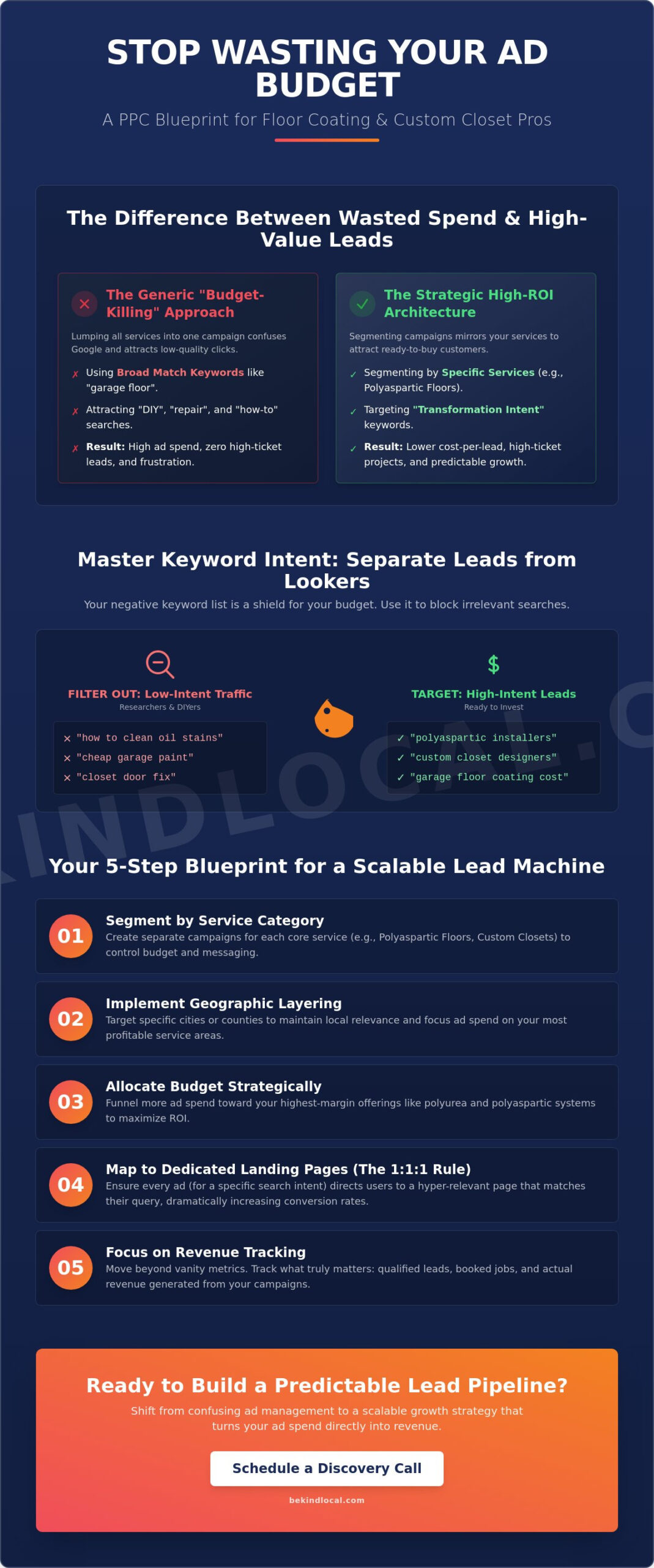 Local PPC Campaign Structure Best Practices for Specialty Contractors in 2026