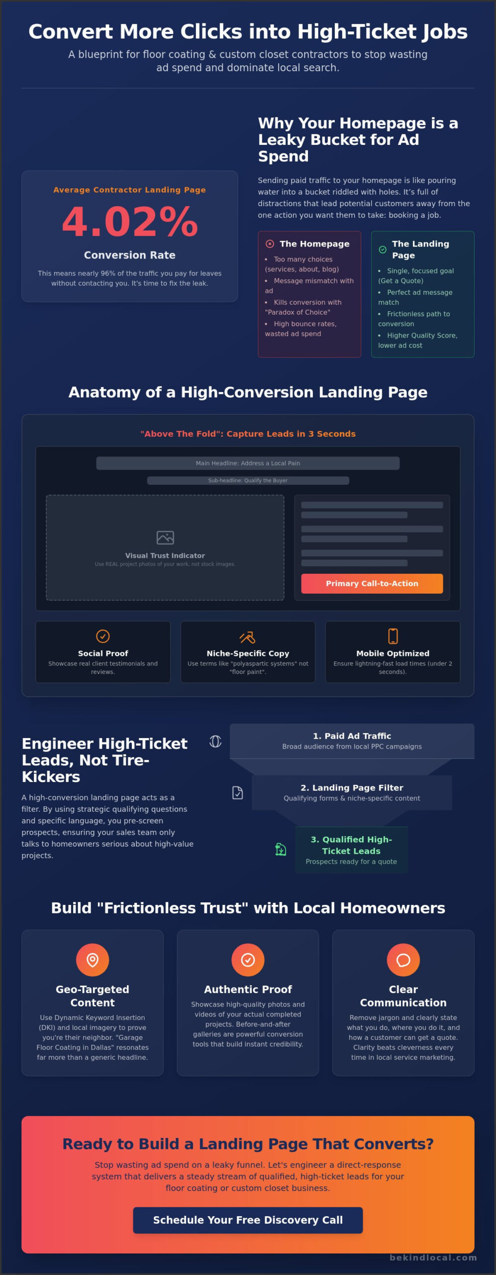 Strategic Landing Page Design for Local PPC: The 2026 Contractor’s Guide