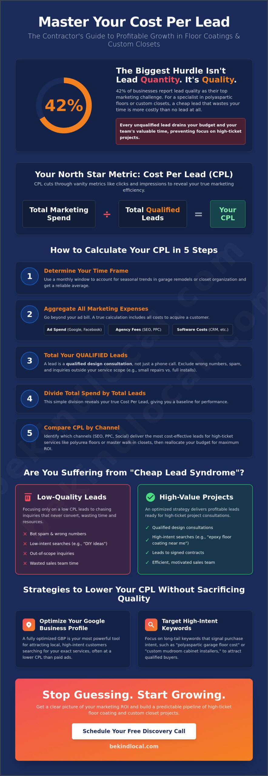 How to Calculate Cost Per Lead for a Service Business: A Strategic Guide for Contractors