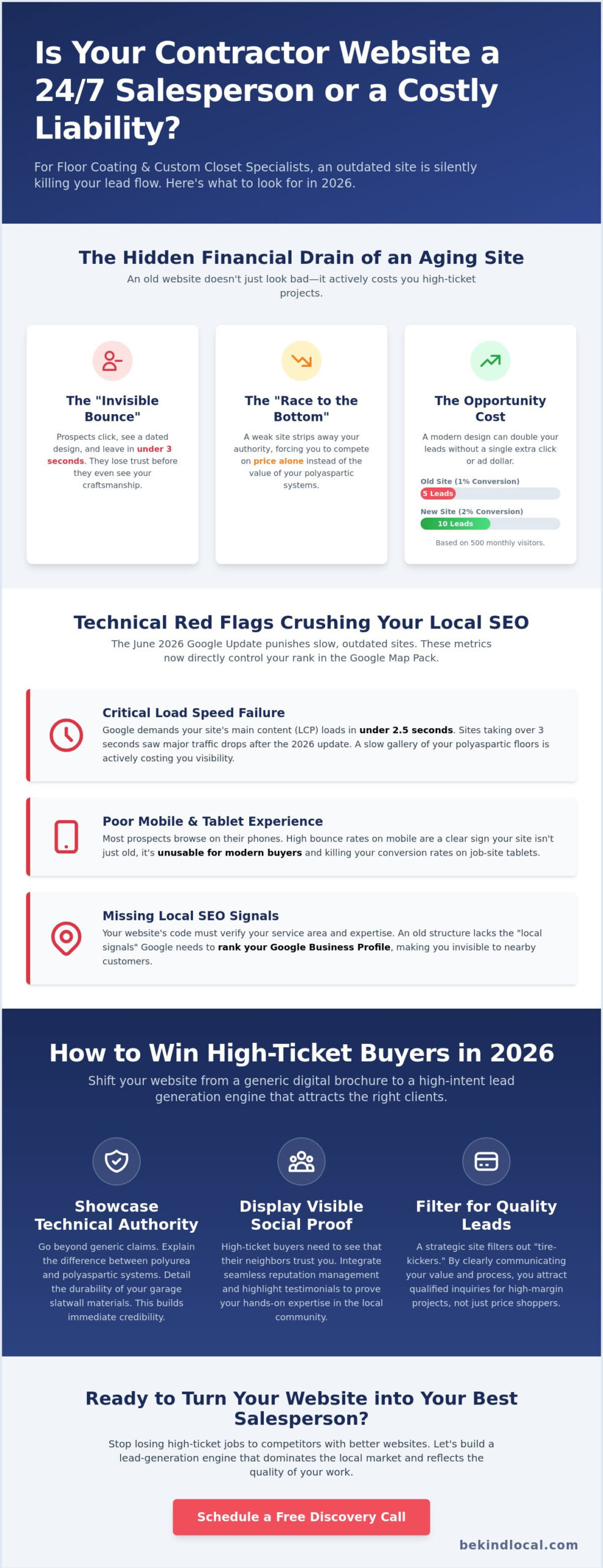 7 Critical Signs You Need a New Website to Dominate Local Markets in 2026